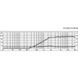 Wykres tweeter neodymowy Monacor DT-25N.