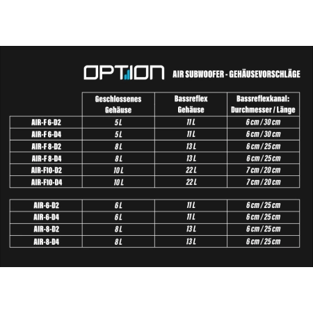 Głośnik Option AIR-8 D2 - Subwoofer 200 mm 2 x 2 ohm 200 Watt 7,6 cm głębokości