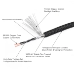 Wykonanie przewodu Recoil PCI1F, wnętrze.