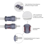 Zintegrowana konstrukcja 4-kanałowa przewodu Recoil RMI417 z technologią Twisted Pair