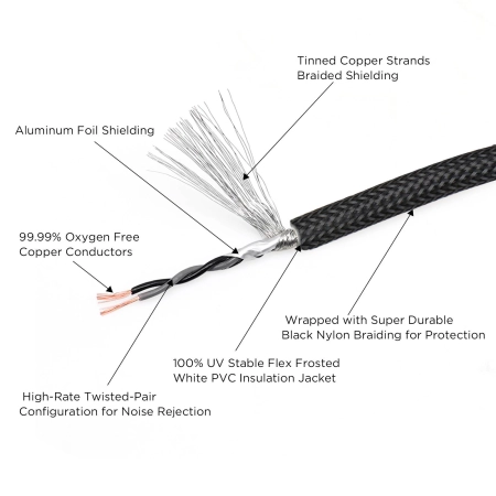Elastyczny przewód sygnałowy Recoil PCI1M z technologią Twisted Pair przeciw szumom