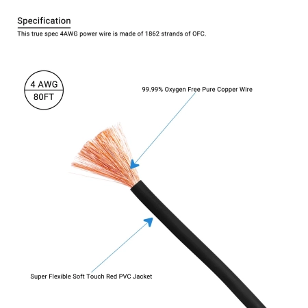 Przewód Recoil PG4-80 - kabel zasilający czarny 4AWG 21mm2 (1 metr ) miedź Cu