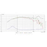 Charakterystyka przenoszenia i impedancji Scan-Speak D2604/833000 – liniowe pasmo do 30kHz