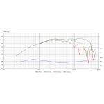 Wykres charakterystyki częstotliwościowej i impedancji głośnika Scan-Speak D2608/913000 Discovery